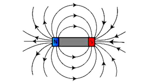 Apa yang menyebabkan medan magnet terbentuk?